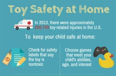 Loaning Children’s Products From A Friend, Or Buying Second Hand? Ensure They’re Safe, Says Safe Kids Canada Loaning Children’s Products From A Friend, Or Buying Second Hand? Ensure They’re Safe, Says Safe Kids Canada