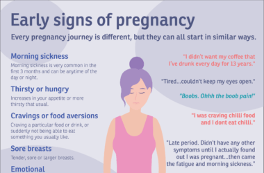 Pregnancy Symptoms, Signs and Symptoms of Being Pregnant