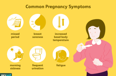 Pregnancy Symptoms
