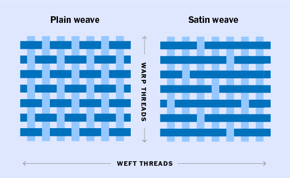 What is thread count? What is thread count?