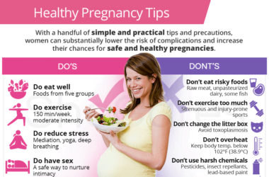Excellent Advice For Having A Healthy Pregnancy (3 )