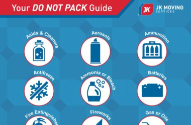Do not Know How To Pack? Tips To Follow